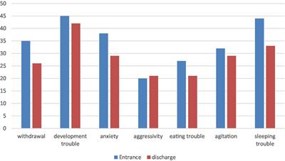 A 5 years’ experience of a parent-baby day unit: impact on baby’s development